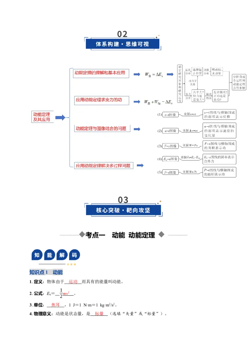 《第20讲动能定理的理解及其应用（复习讲义）(湖南专用）（教师版）_高考一二三轮复习_物理_2026年_2026年高考物理一轮课件+讲义+练习（湖南专用）-G331(1)》第3页预览