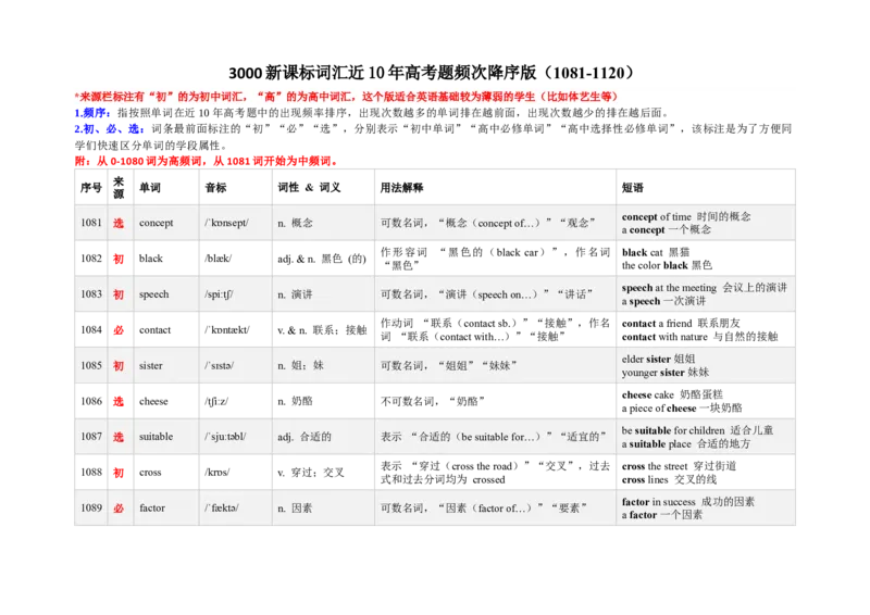 《3000新课标词汇近10年高考题频次降序版（1081-1120）(含用法&短语&有声单词消消乐）_高考一二三轮复习_英语_2026年-英语高考专项复习》第1页预览