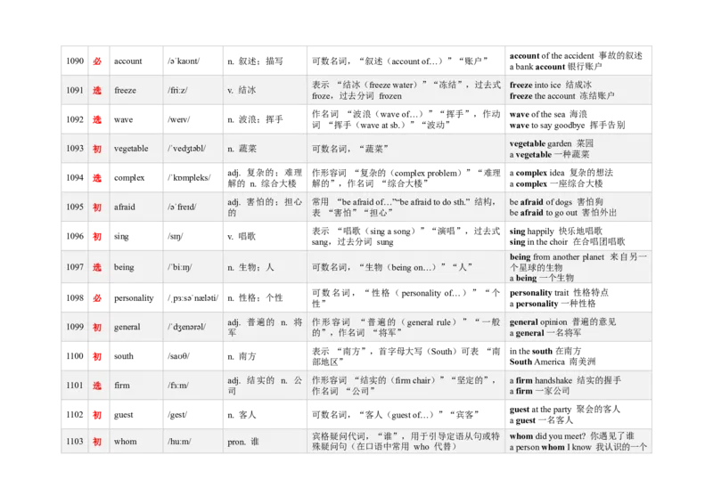 《3000新课标词汇近10年高考题频次降序版（1081-1120）(含用法&短语&有声单词消消乐）_高考一二三轮复习_英语_2026年-英语高考专项复习》第2页预览