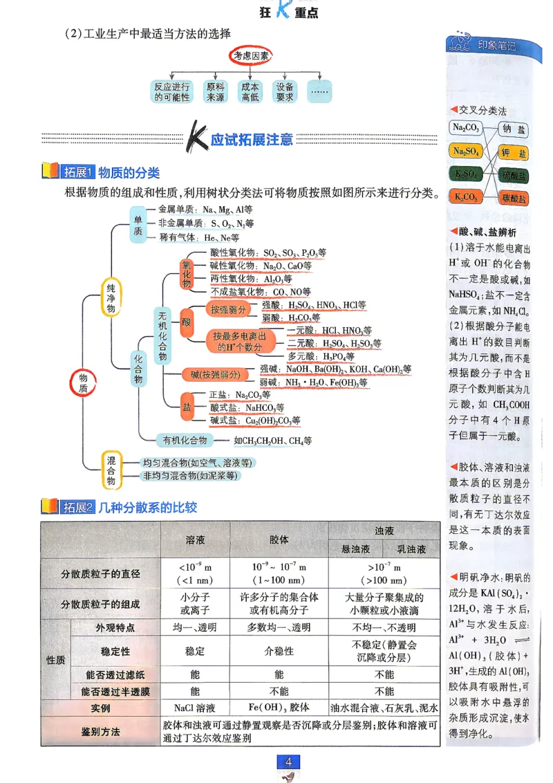 《狂K重点化学_2027高中必刷题_必刷题2027_2027高一高二必刷题_化学_2027必刷题必修一化学》第10页预览