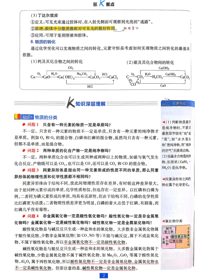 《狂K重点化学_2027高中必刷题_必刷题2027_2027高一高二必刷题_化学_2027必刷题必修一化学》第8页预览