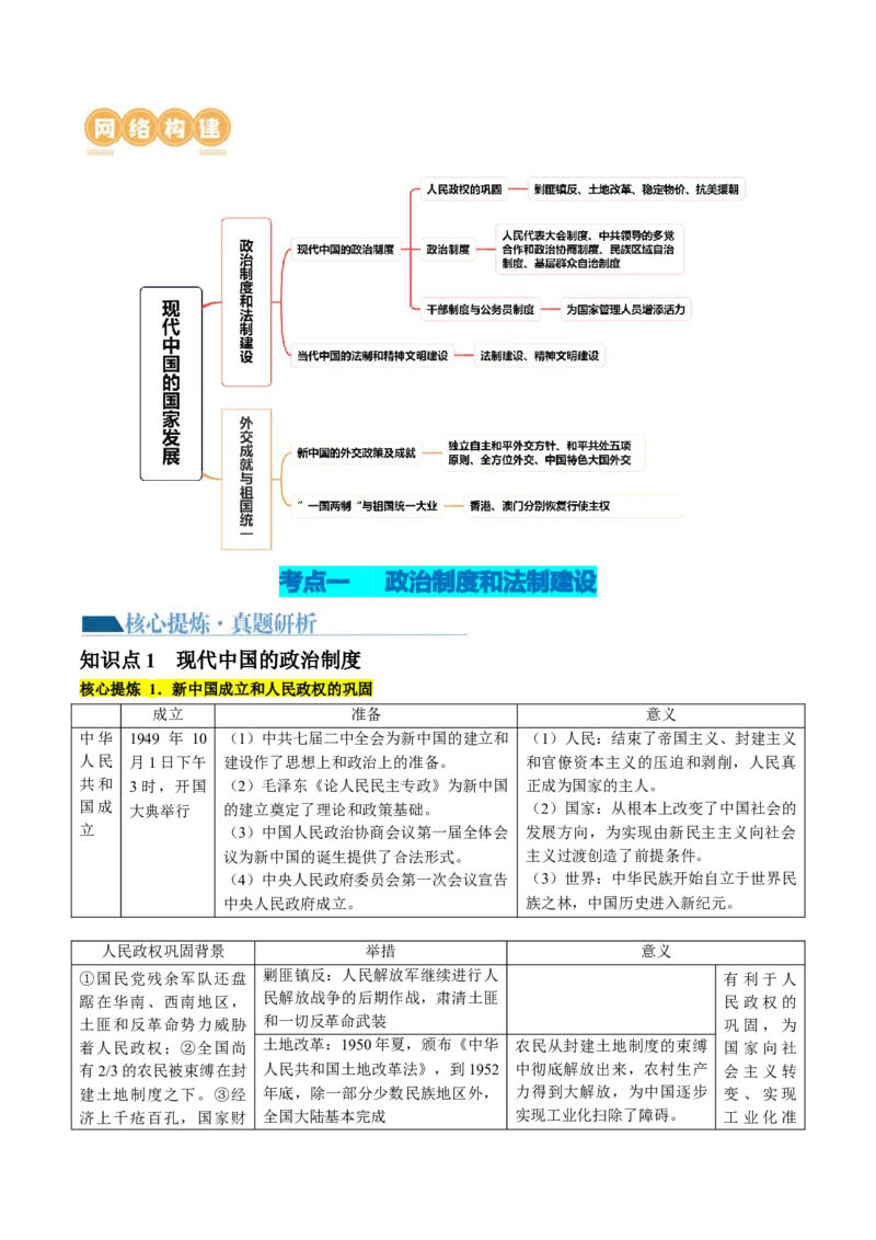 《专题06现代中国的国家发展（讲义）（解析版）_初高中资料库_高中资料库（转存避免链接过期失效）_高中历史》第2页预览