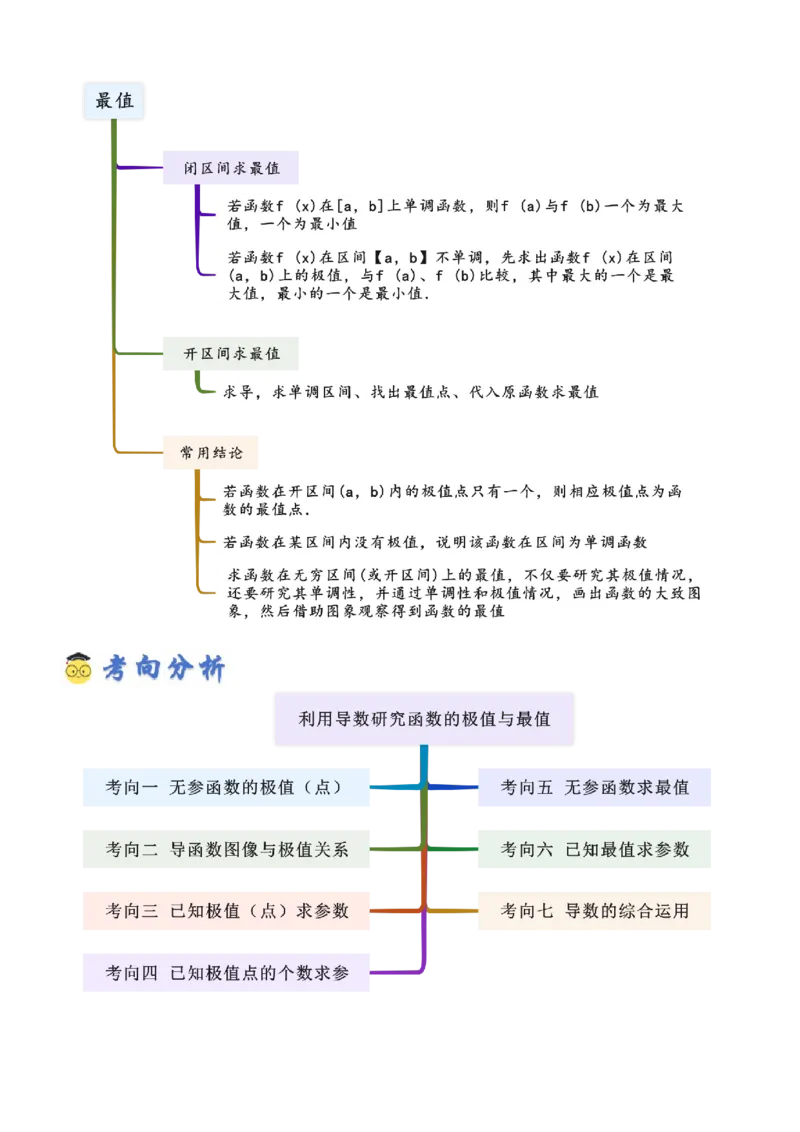 《3.3利用导数研究函数的极值与最值（精讲）（学生版）_高考一二三轮复习_数学_2026年_2026年高考数学一轮复习一隅三反（新高考新题型）-G88_资料_2026版》第2页预览