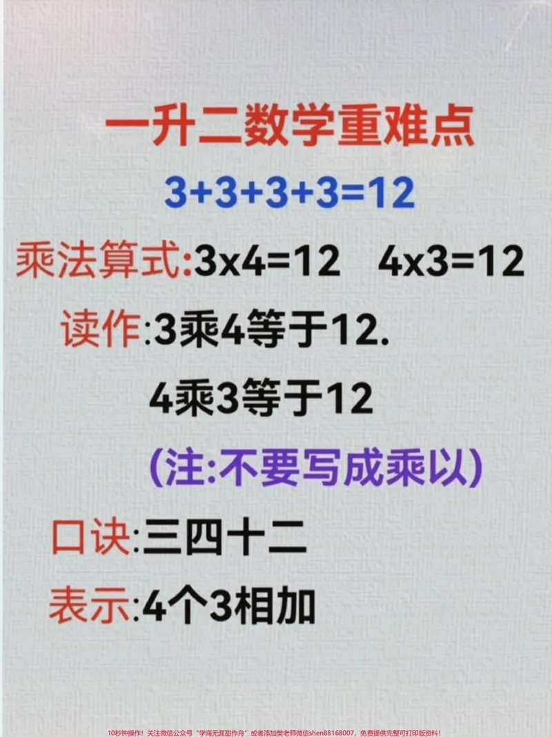 《二年级数学重难点，九九乘法表的几个概念一定要理解#一升二#乘法口诀表#数学思维_最新小学1-9年级各科+幼升小+综合类学习资源汇总包_二年级一线老师整理版资源（全网独家）》第1页预览