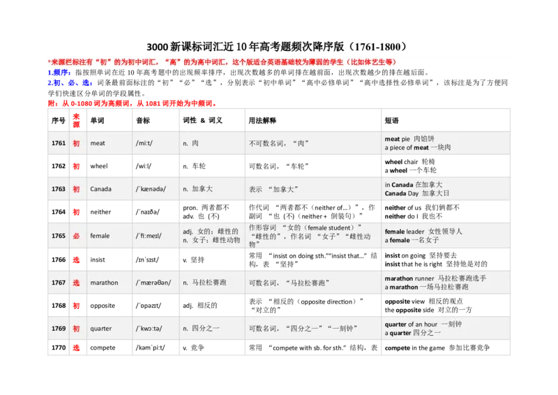 《3000新课标词汇近10年高考题频次降序版（1761-1800）(含用法&短语）_高考一二三轮复习_英语_2026年-英语高考专项复习_332026年高考英语3000新课标词汇近10年高考题频次降序版》第1页预览