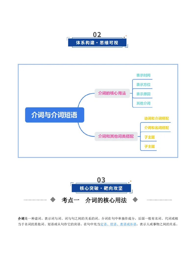 《第09讲介词和介词短语（讲义）（教师版）_高考一二三轮复习_英语_2026年_2026年高考英语一轮复习讲义+练习+课件（新教材新高考）-G55_2026版_第二部分语法》第3页预览