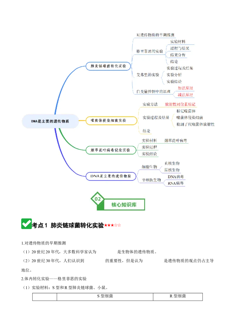 《第19讲DNA是主要的遗传物质（知识清单）（全国通用）（学生版）_高考一二三轮复习_生物_2026年高考生物一轮_2026年高考生物一轮复习讲义+练习+课件（新教材新高考）-G55_2026版》第2页预览