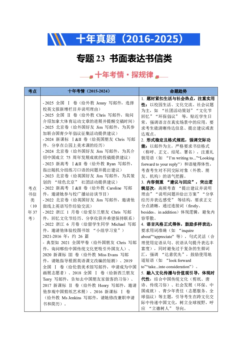 《专题23书面表达书信类（全国通用）（教师版）_高考一二三轮复习_英语_2026年-英语高考专项复习_十年（2016-2025）高考英语真题分类汇编（全国通用）-G15》第1页预览