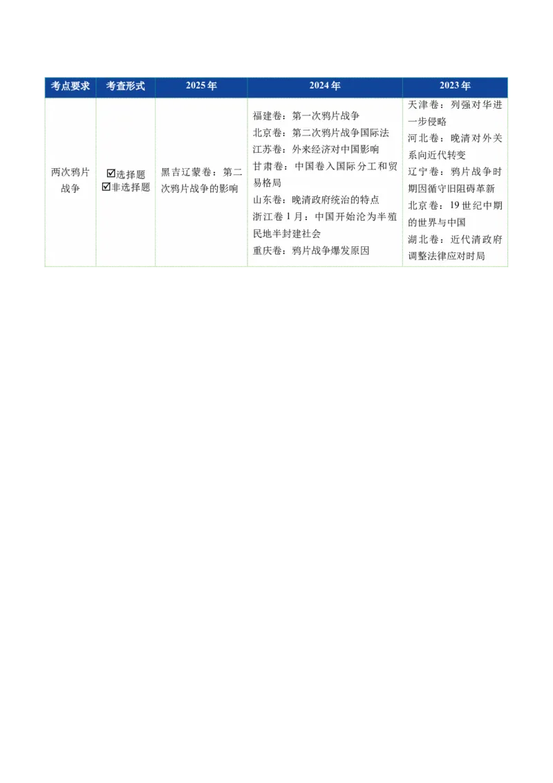 《第10讲两次鸦片战争与列强侵略的加剧（复习讲义）（全国通用）（教师版）_高考一二三轮复习_历史_2026年_2026年高考历史一轮复习讲义+练习+课件（新教材新高考）-G55_2026版》第3页预览