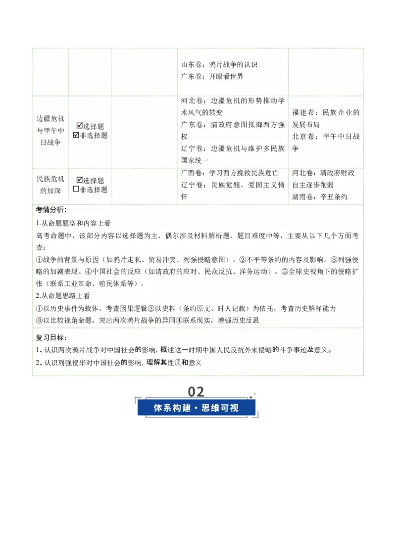 《第10讲两次鸦片战争与列强侵略的加剧（复习讲义）（全国通用）（教师版）_高考一二三轮复习_历史_2026年_2026年高考历史一轮复习讲义+练习+课件（新教材新高考）-G55_2026版》第4页预览