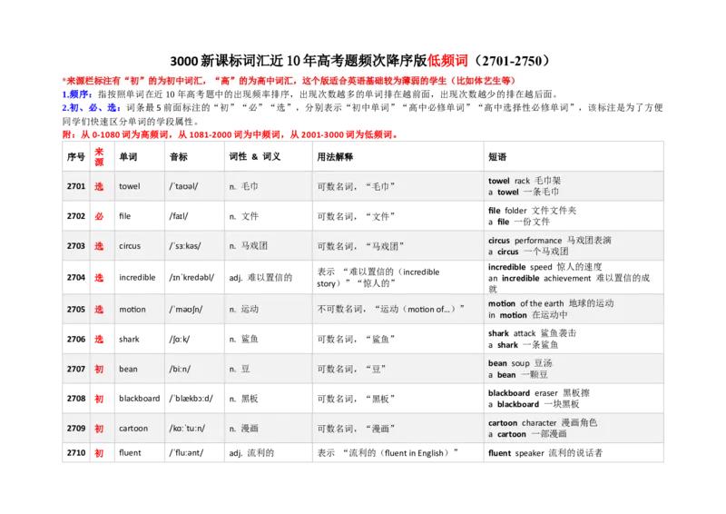 《3000新课标词汇近10年高考题频次降序版（2701-2750）(含用法&短语）_高考一二三轮复习_英语_2026年-英语高考专项复习_332026年高考英语3000新课标词汇近10年高考题频次降序版》第1页预览