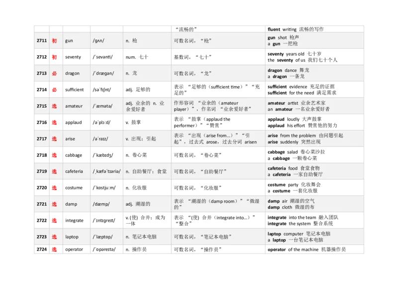 《3000新课标词汇近10年高考题频次降序版（2701-2750）(含用法&短语）_高考一二三轮复习_英语_2026年-英语高考专项复习_332026年高考英语3000新课标词汇近10年高考题频次降序版》第2页预览