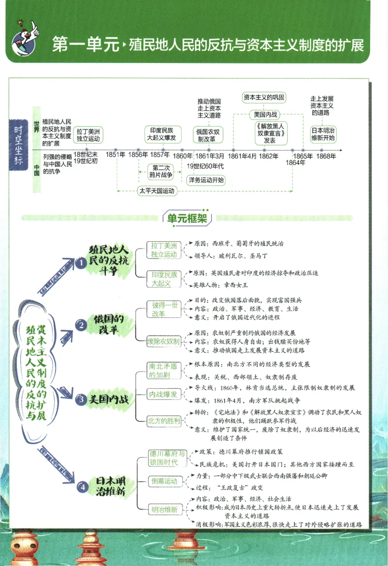 《2024版《初中必刷题》历史9下（RJ）-狂K重点_初中全科知识点总结和试卷_赠送习题试卷_初中3年学习辅助资料_2、2025初中必刷题合集_初中必刷题23+24+25上册_24初中必刷题上册+下册全》第5页预览