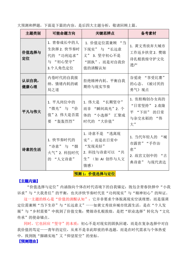《专题032026高考作文八大主题预测押题与预测（下篇）（价值选择+自我认识+平凡与伟大+诗意生活）_高考一二三轮复习_语文_2026年-语文专项复习_2026年高考语文议论文写作秘籍-G391_资料》第3页预览