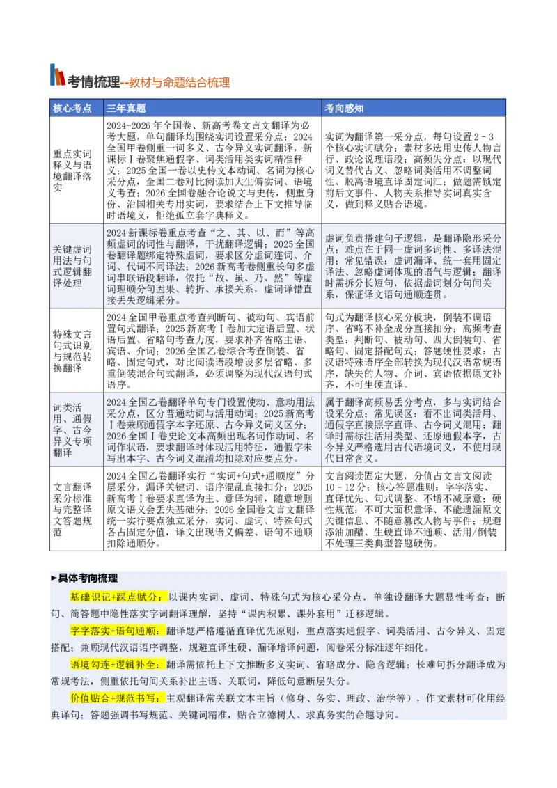 《第08讲文言翻译核心分析（复习讲义）（全国通用）（学生版）_高考一二三轮复习_语文_2027年一轮语文更新啦_2027年高考语文一轮复习讲义+练习+课件（新教材新高考）-G55_2027版》第2页预览