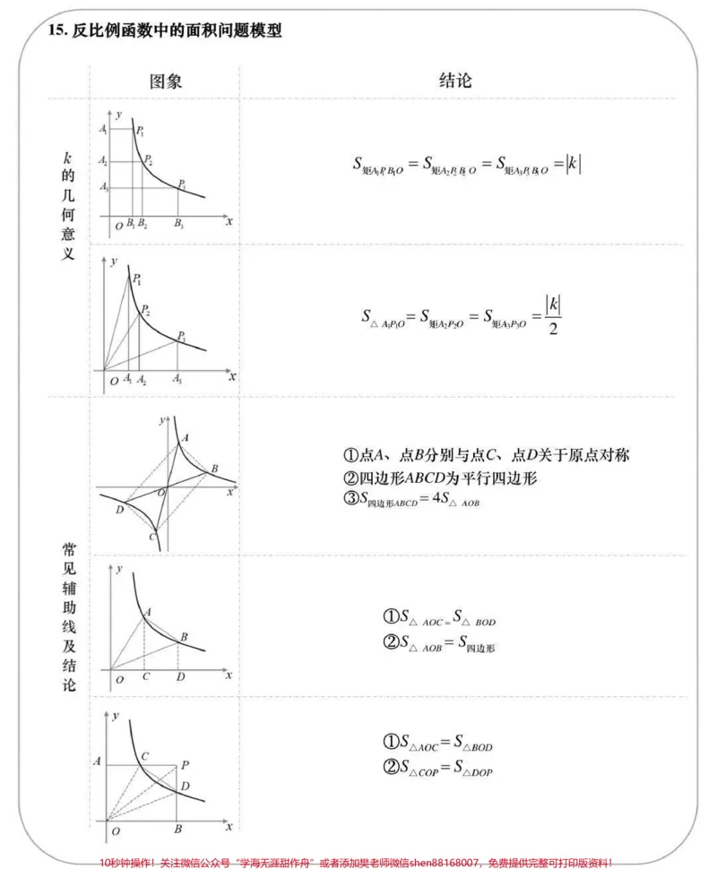 《#初中数学_最新小学1-9年级各科+幼升小+综合类学习资源汇总包_价值20万元！最新小学1-9年级各科+幼升小+综合类学习资源汇总包_初中一线老师整理版资源（全网独家）》第6页预览