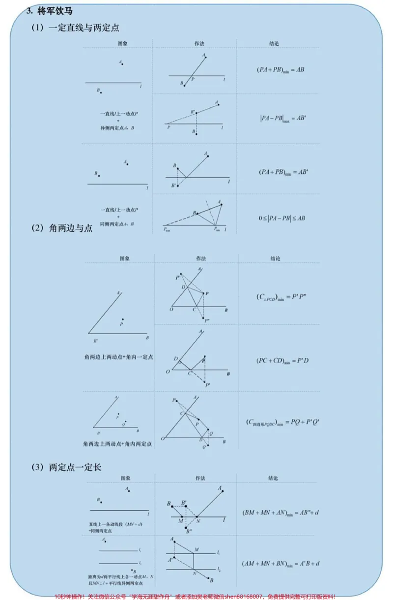 《#初中数学_最新小学1-9年级各科+幼升小+综合类学习资源汇总包_价值20万元！最新小学1-9年级各科+幼升小+综合类学习资源汇总包_初中一线老师整理版资源（全网独家）》第8页预览