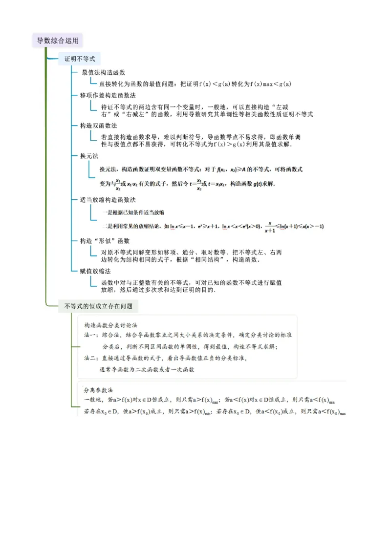 《3.4导数的综合应用（精讲）（学生版）_高考一二三轮复习_数学_2026年_2026年高考数学一轮复习一隅三反（新高考新题型）-G88_资料_2026版》第2页预览