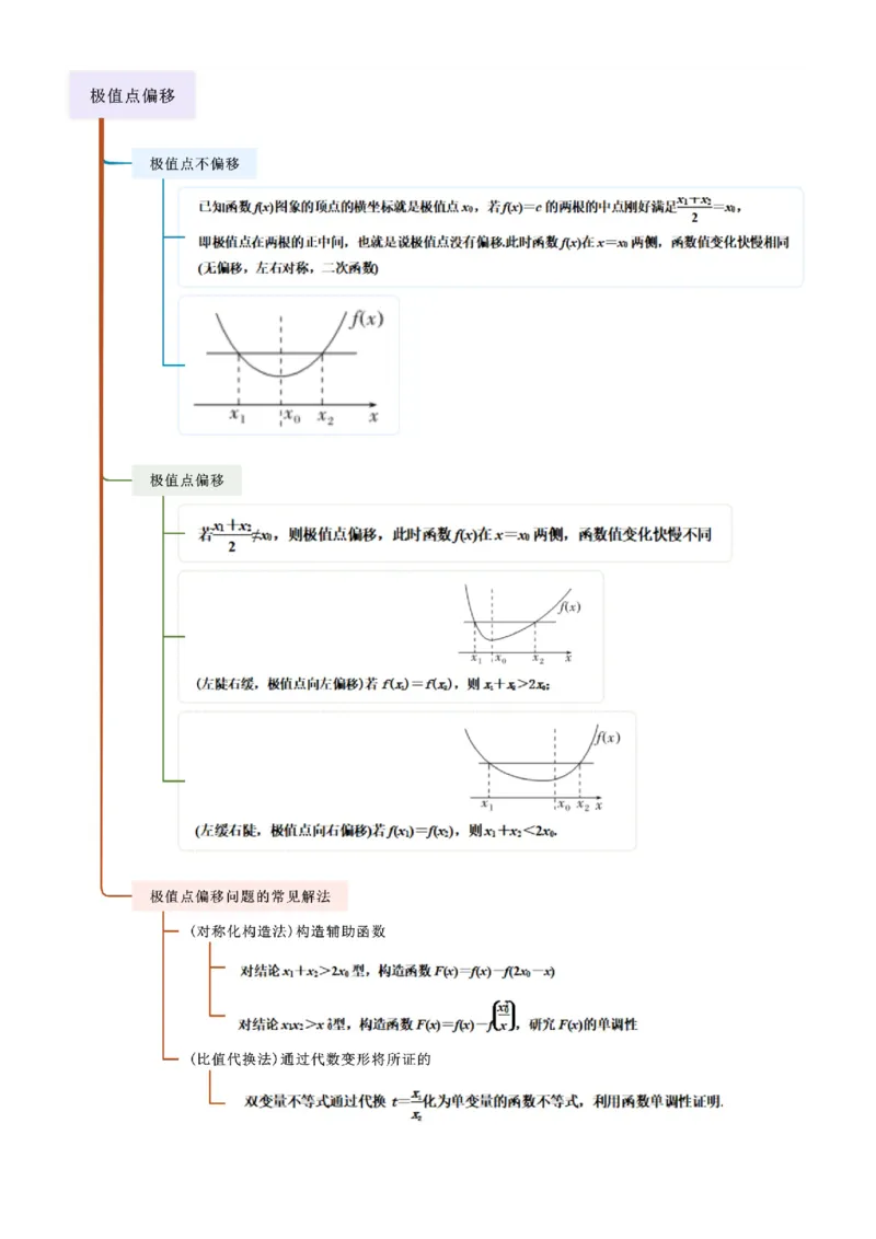 《3.4导数的综合应用（精讲）（学生版）_高考一二三轮复习_数学_2026年_2026年高考数学一轮复习一隅三反（新高考新题型）-G88_资料_2026版》第3页预览