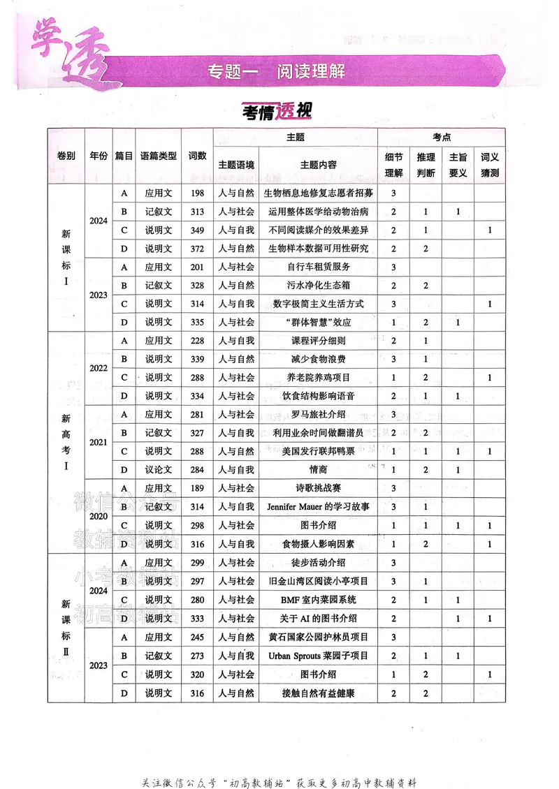 《2025B版5年高考3年模拟高考英语题型册_2025B版53高考总复习学生用书》第6页预览