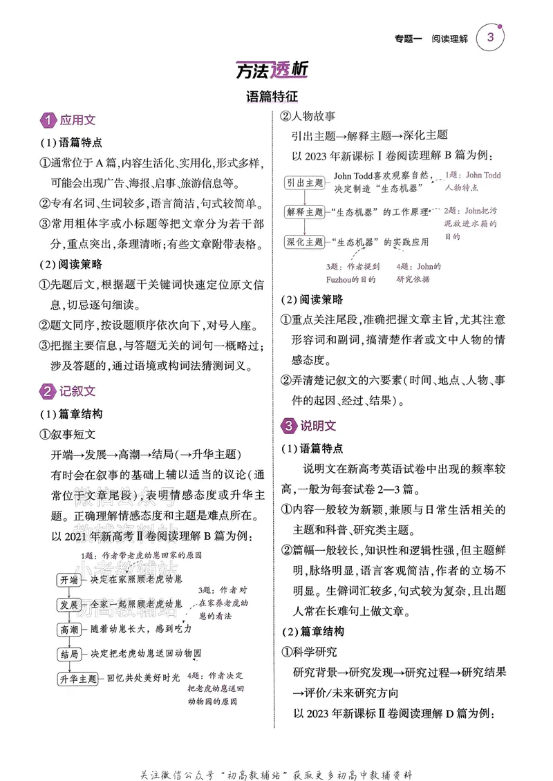 《2025B版5年高考3年模拟高考英语题型册_2025B版53高考总复习学生用书》第8页预览