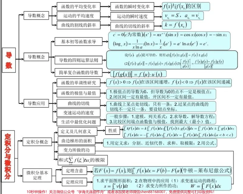 《21篇思维导图搞定高中数学重点难点，艾特数学不好的朋友来看#高中数学#数学#知识点总结#图文伙伴计划#qunju888.com图文来了_最新小学1-9年级各科+幼升小+综合类学习资源汇总包》第3页预览