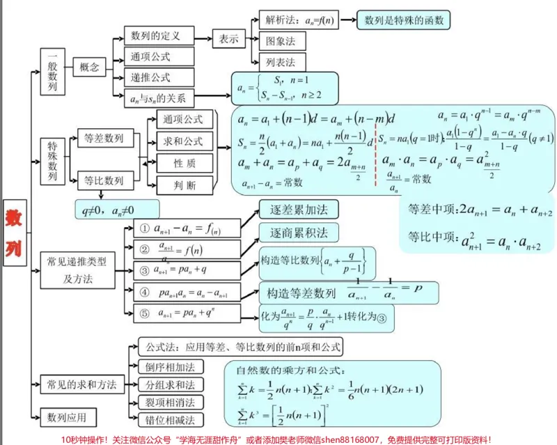 《21篇思维导图搞定高中数学重点难点，艾特数学不好的朋友来看#高中数学#数学#知识点总结#图文伙伴计划#qunju888.com图文来了_最新小学1-9年级各科+幼升小+综合类学习资源汇总包》第6页预览