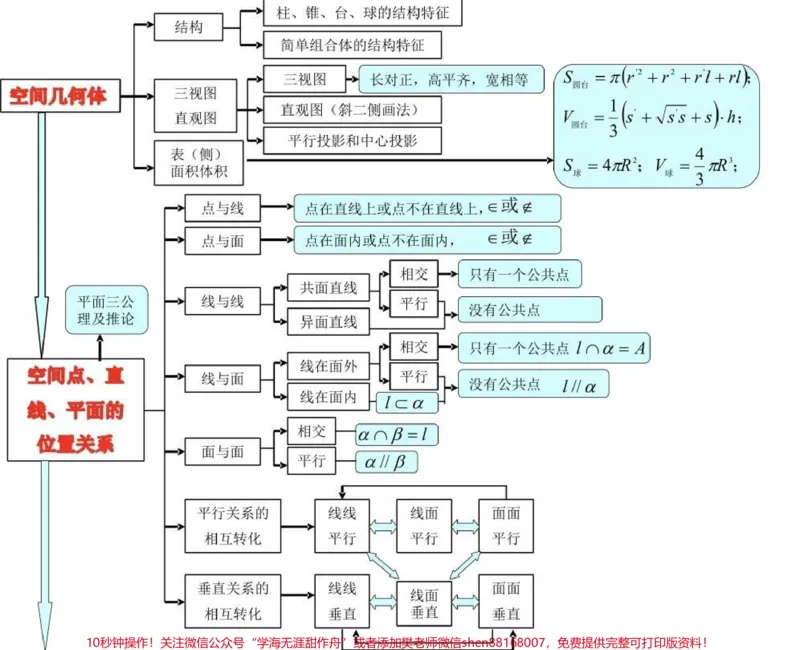 《21篇思维导图搞定高中数学重点难点，艾特数学不好的朋友来看#高中数学#数学#知识点总结#图文伙伴计划#qunju888.com图文来了_最新小学1-9年级各科+幼升小+综合类学习资源汇总包》第7页预览