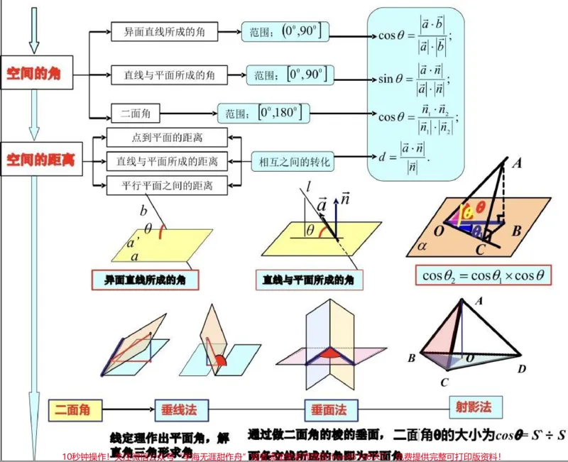 《21篇思维导图搞定高中数学重点难点，艾特数学不好的朋友来看#高中数学#数学#知识点总结#图文伙伴计划#qunju888.com图文来了_最新小学1-9年级各科+幼升小+综合类学习资源汇总包》第8页预览