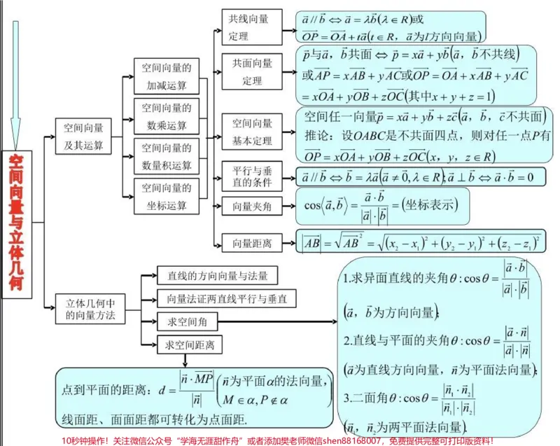 《21篇思维导图搞定高中数学重点难点，艾特数学不好的朋友来看#高中数学#数学#知识点总结#图文伙伴计划#qunju888.com图文来了_最新小学1-9年级各科+幼升小+综合类学习资源汇总包》第9页预览