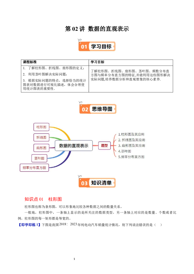 《第11讲数据的直观表示教师版-高中数学人教B版讲义（必修二）_2027高中必刷题_必刷题2027_2027高一高二必刷题_数学_YZ-133-高中数学同步精讲B版高一二三基础+培优讲义+专题练习word版电子》第1页预览