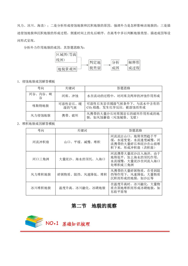 《第4章地貌（教师版）-高中地理知识总结（人教版必修第一册）_2027高中必刷题_必刷题2027_2027高一高二必刷题_地理_人教版必修1-高中地理_人教版必修1高中地理知识总结-分章节》第5页预览