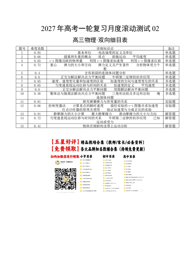 《2027年高考物理一轮复习月度滚动测试02（双向细目表）_高考一二三轮复习_物理_2027年高考物理一轮更新中_2027年高考物理一轮复习讲义+练习+课件（新教材新高考）-G55_2027版》第1页预览
