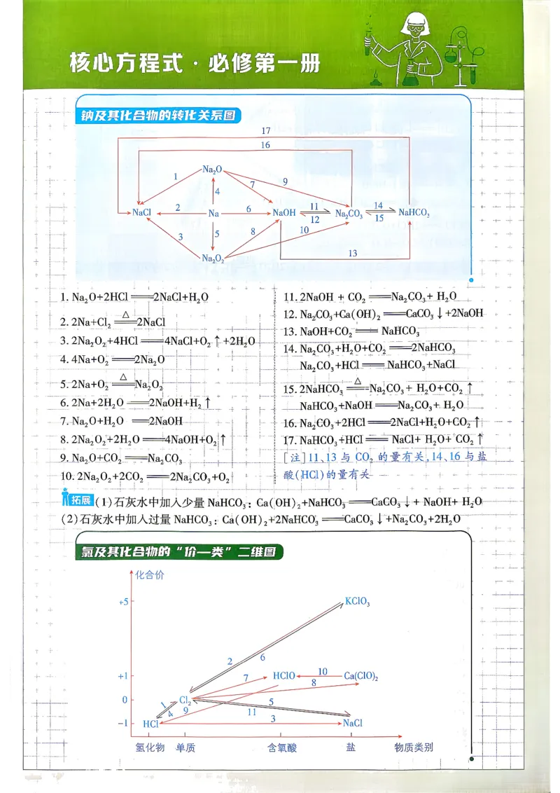 《狂K重点化学_2027高中必刷题_必刷题2027_2027高一高二必刷题_化学_2027高中必刷题化学（必修一人教）》第3页预览
