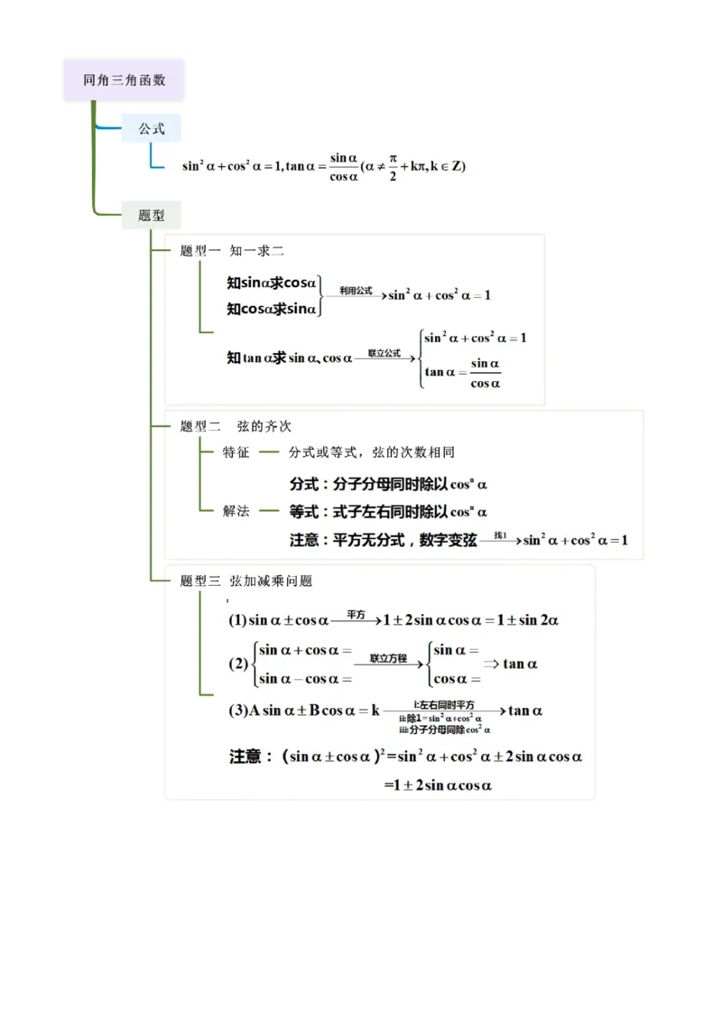 《4.1三角函数的定义及同角三角函数（精讲）（学生版）_高考一二三轮复习_数学_2026年_2026年高考数学一轮复习一隅三反（新高考新题型）-G88_资料_2026版》第2页预览