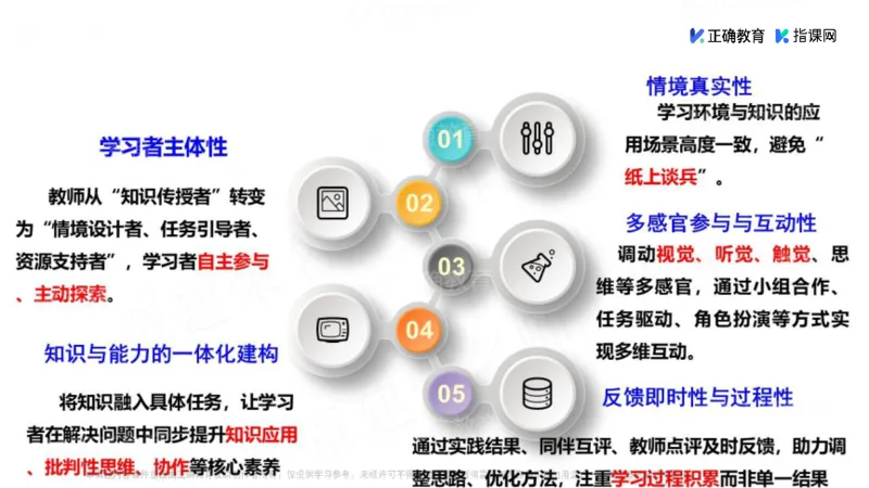 《数学-南昌铁路一中章建荣《新课标背景下高中数学情景教学实操策略》(1)_2026版高中《二三轮复习+冲刺复习》》第3页预览
