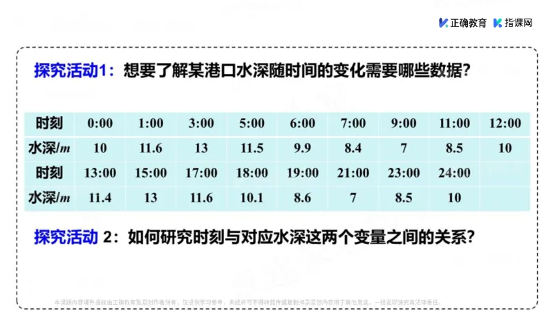 《数学-南昌铁路一中章建荣《新课标背景下高中数学情景教学实操策略》(1)_2026版高中《二三轮复习+冲刺复习》》第5页预览