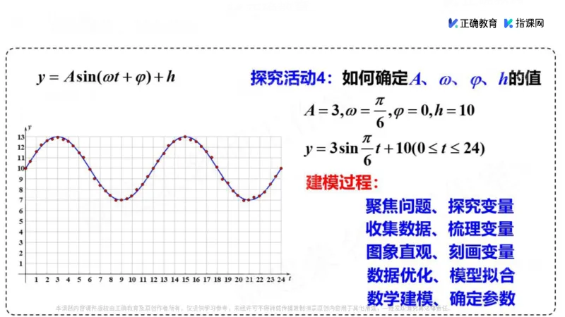 《数学-南昌铁路一中章建荣《新课标背景下高中数学情景教学实操策略》(1)_2026版高中《二三轮复习+冲刺复习》》第6页预览
