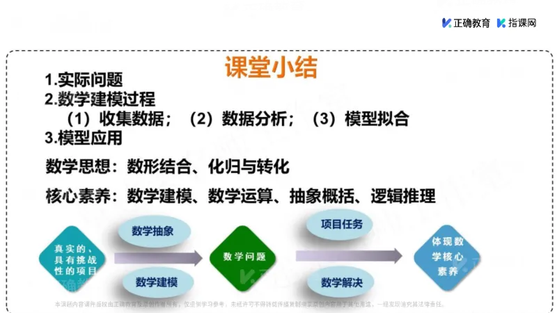 《数学-南昌铁路一中章建荣《新课标背景下高中数学情景教学实操策略》(1)_2026版高中《二三轮复习+冲刺复习》》第9页预览