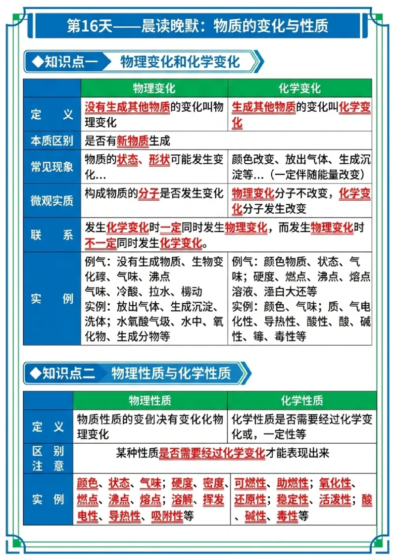 《晨读晚默第16天化学的变化与性质（图文版知识清单）_2026秋初中教辅合集_2027学科网&_2027《中考化学•晨读晚默图文知识清单》》第1页预览