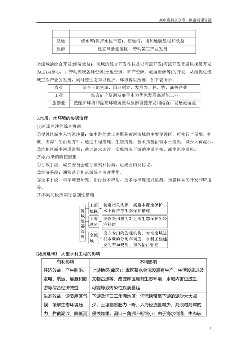 《2024年高考地理一轮复习（新人教版）第3部分　第4章　课时65　流域内协调发展_初高中资料库_高中资料库（转存避免链接过期失效）_高中地理》第4页预览