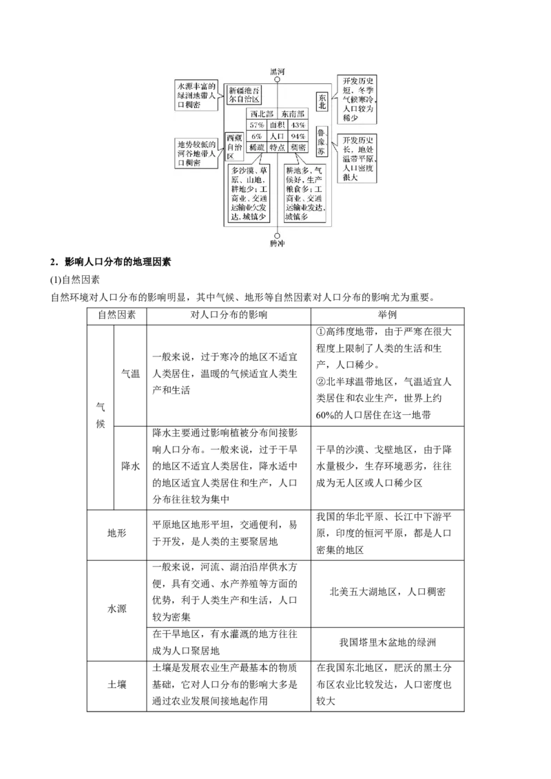 《第1章人口（学生版）-高中地理知识总结（人教版必修第二册）_2027高中必刷题_必刷题2027_2027高一高二必刷题_地理_人教版必修2-高中地理_人教版必修2高中地理知识总结-分章节》第3页预览