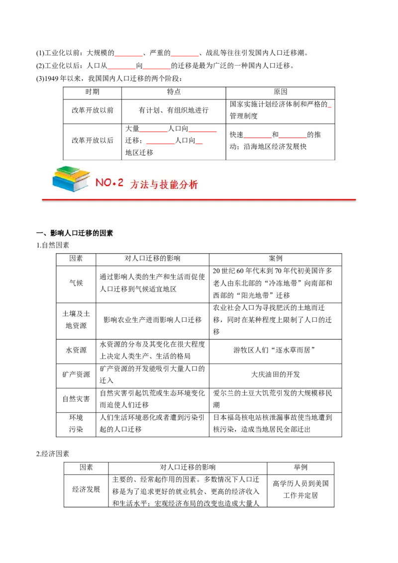 《第1章人口（学生版）-高中地理知识总结（人教版必修第二册）_2027高中必刷题_必刷题2027_2027高一高二必刷题_地理_人教版必修2-高中地理_人教版必修2高中地理知识总结-分章节》第6页预览