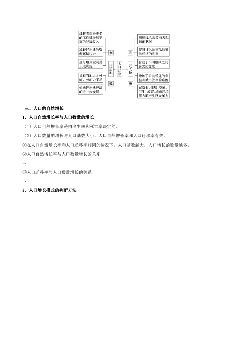 《第1章人口（学生版）-高中地理知识总结（人教版必修第二册）_2027高中必刷题_必刷题2027_2027高一高二必刷题_地理_人教版必修2-高中地理_人教版必修2高中地理知识总结-分章节》第9页预览