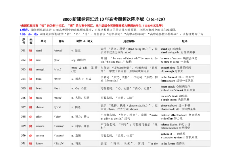 《3000新课标词汇近10年高考题频次降序版（361-420）(含用法&短语&有声单词消消乐）_高考一二三轮复习_英语_2026年-英语高考专项复习》第1页预览