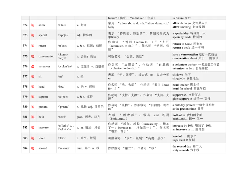 《3000新课标词汇近10年高考题频次降序版（361-420）(含用法&短语&有声单词消消乐）_高考一二三轮复习_英语_2026年-英语高考专项复习》第2页预览