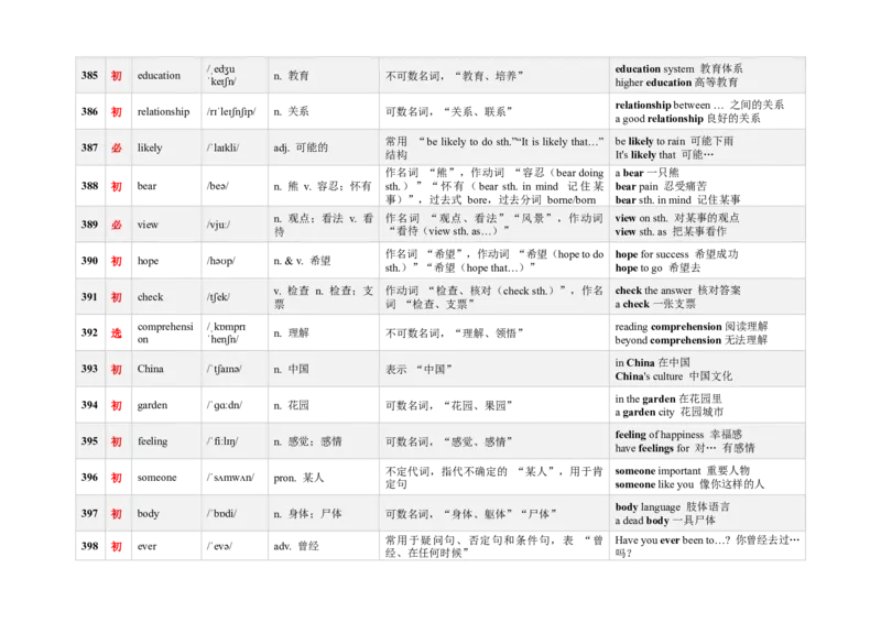 《3000新课标词汇近10年高考题频次降序版（361-420）(含用法&短语&有声单词消消乐）_高考一二三轮复习_英语_2026年-英语高考专项复习》第3页预览