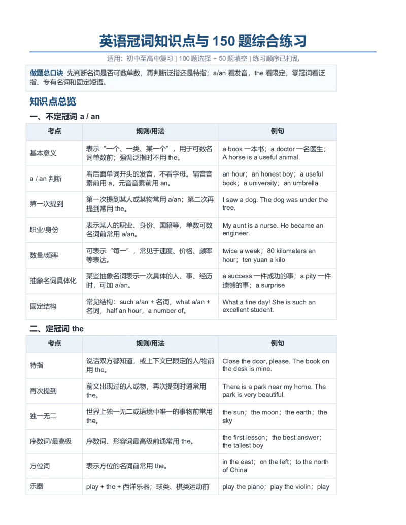 《2027届高考英语一轮复习冠词知识点与150题综合练习_高考一二三轮复习_英语_2027年高考英语专项更新中_232027年高考英语语法记背合集》第1页预览