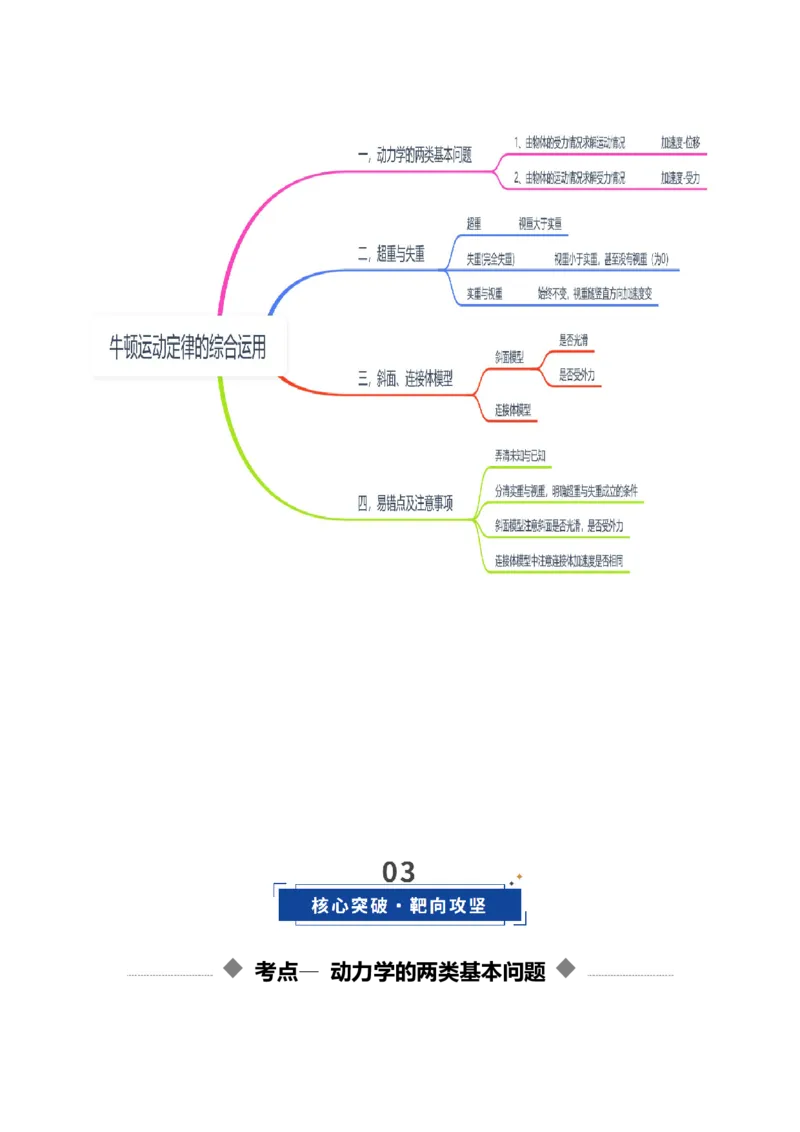 《第10讲牛顿运动定律的综合运用（复习讲义）（四川专用）（教师版）_高考一二三轮复习_物理_2026年_2026年高考物理一轮课件+讲义+练习（四川专用）-G335(1)》第3页预览
