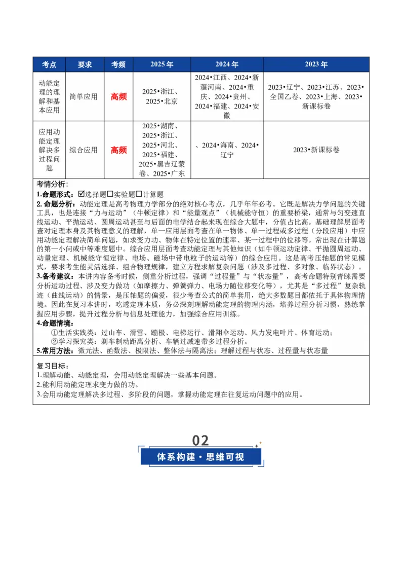 《第20讲动能定理的理解及应用（复习讲义）（全国通用）（教师版）_高考一二三轮复习_物理_2026年_2026年高考物理一轮复习讲义+练习+课件（新教材新高考）-G55(1)_2026版》第2页预览